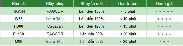 Bảng So Sánh Tỷ Lệ Cược, Khuyến Mãi Giữa Các Nhà Cái