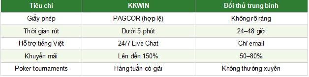 Top phòng poker online uy tín được cộng đồng đánh giá cao